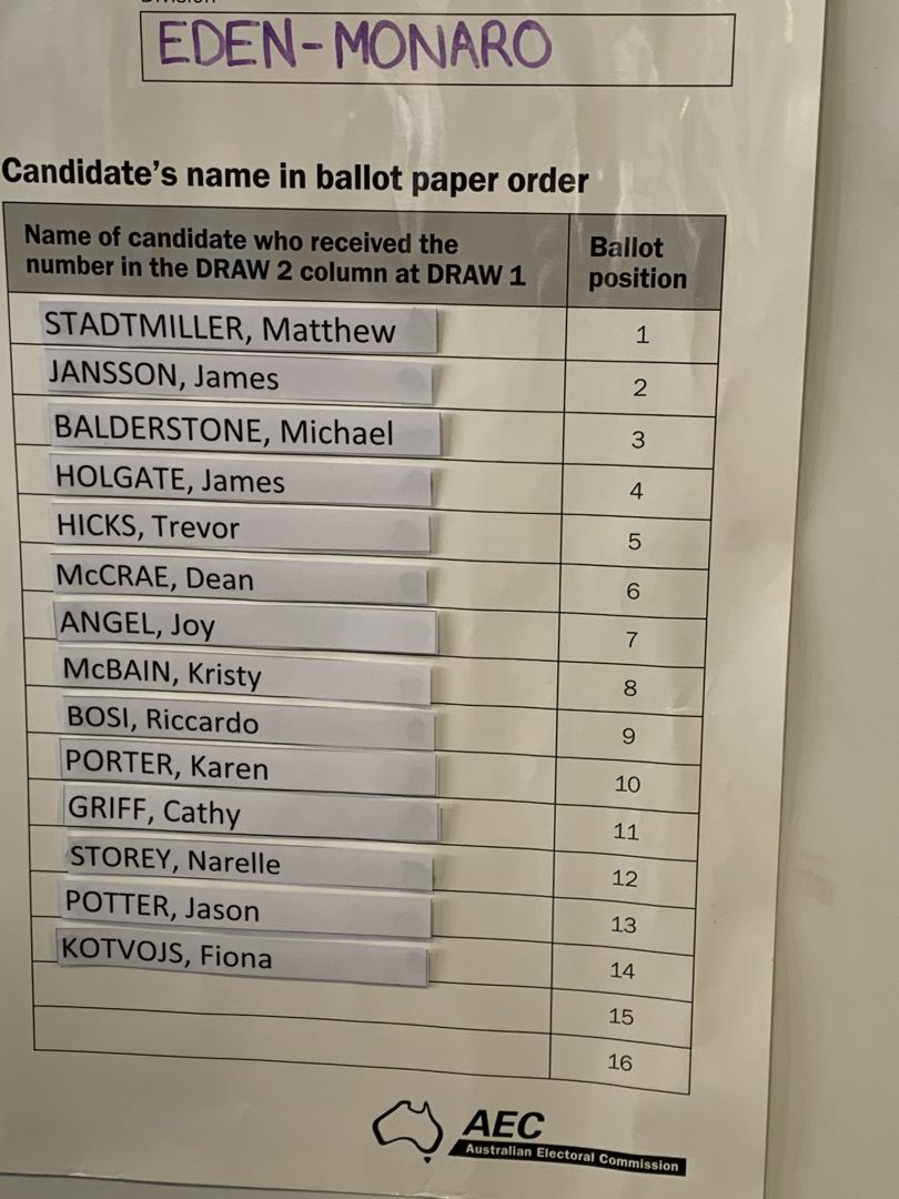 The ballot list of 14 candidates for Eden-Monaro