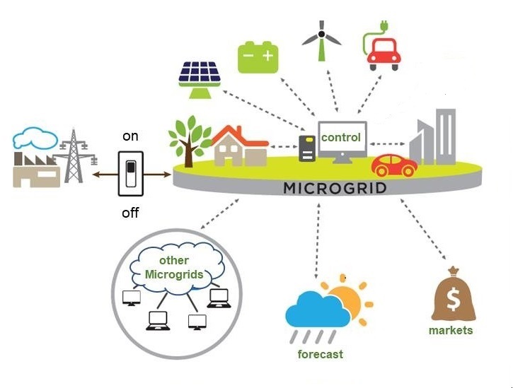 Power microgrid diagram