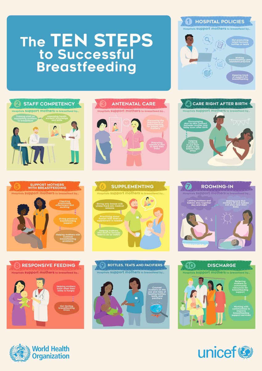 10 Steps to Successful Breastfeeding Infographic.