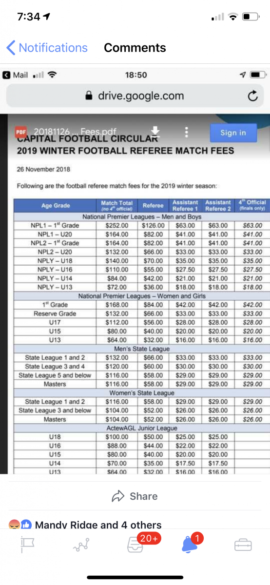 Capital Footballs referee match fees for the 2019 winter season. Image: Supplied.