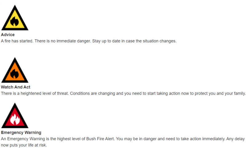 New warning icons adopted by NSW Rural Fire Service.