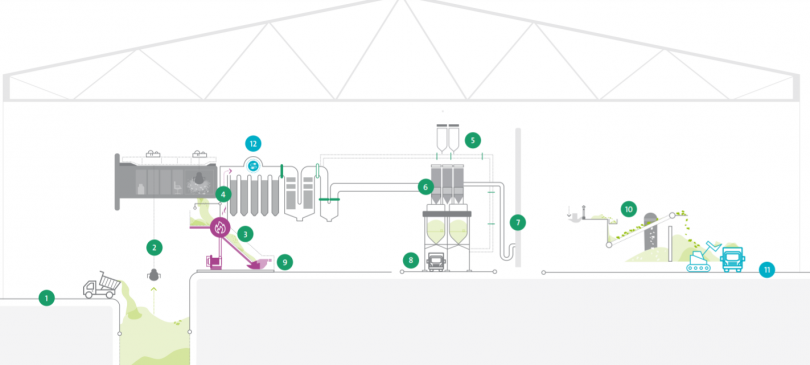 Diagram of Advanced Energy Recovery Centre in Tarago