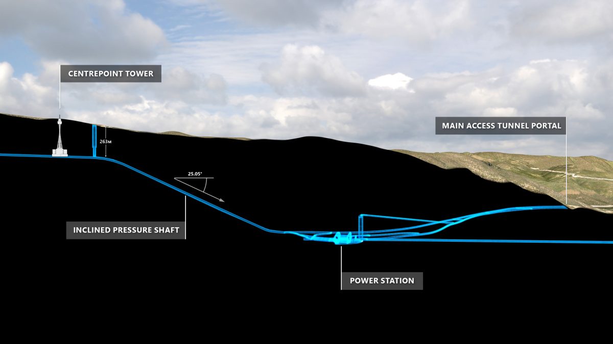 Inclined pressure shaft