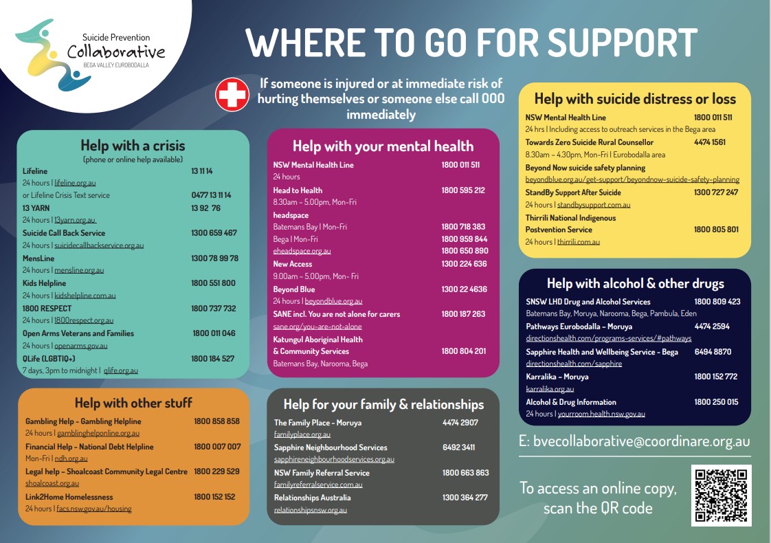 Poster with text boxes detailing a list of support services and their contact details.