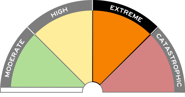 Multiple NSW schools closed amid extreme fire danger warnings