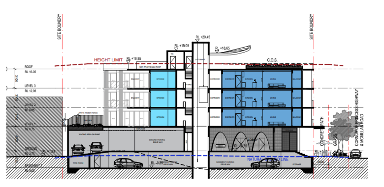 Section illustrating rooftop structures that exceed the prescribed maximum height limit. 