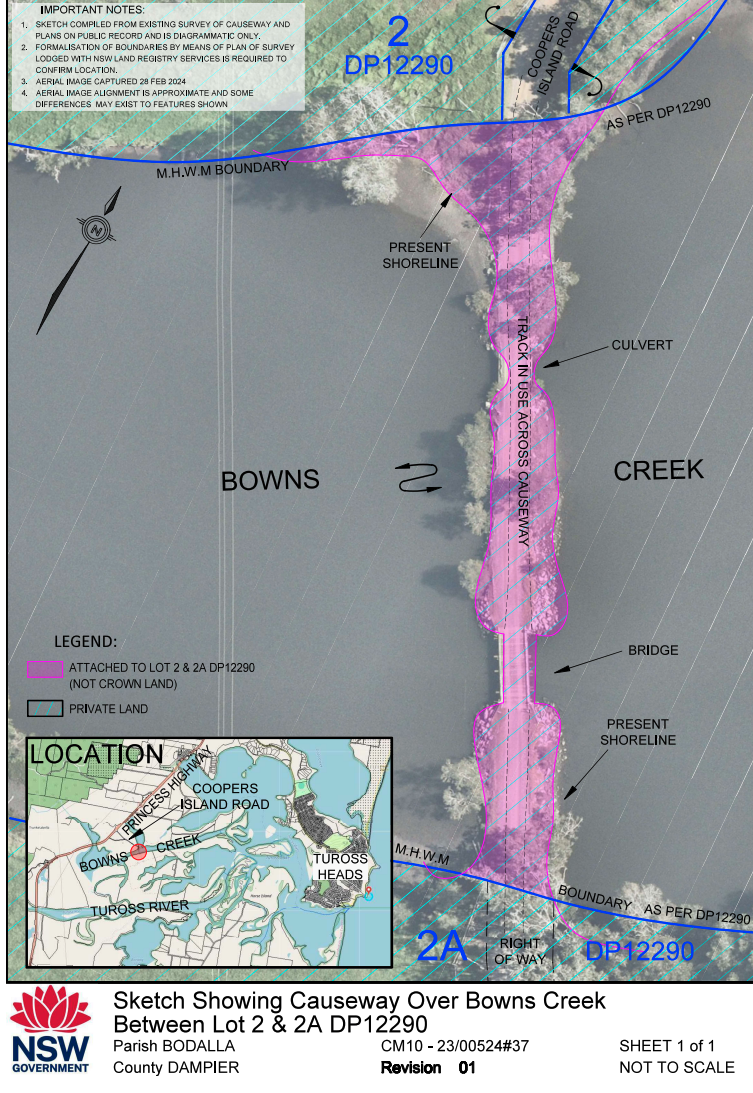 A sketch of the latest survey